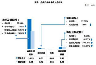 從定制家居到數(shù)據(jù)服務(wù) 索菲亞的工業(yè)互聯(lián)網(wǎng)轉(zhuǎn)型之路