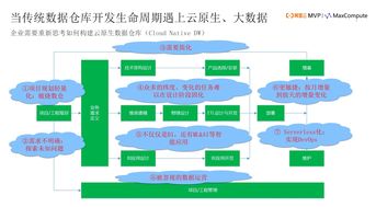 基于阿里云 MaxCompute 構(gòu)建企業(yè)云數(shù)據(jù)倉(cāng)庫(kù)（CDW）的最佳實(shí)踐建議 工業(yè)互聯(lián)網(wǎng)數(shù)據(jù)服務(wù)視角